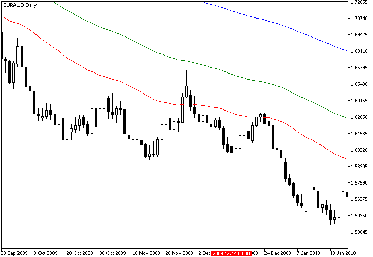 fxcracked.com combined-stochastic-ma-strategy-euraud-ma