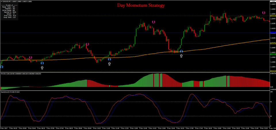 fxcracked.com day-mometum-strategy