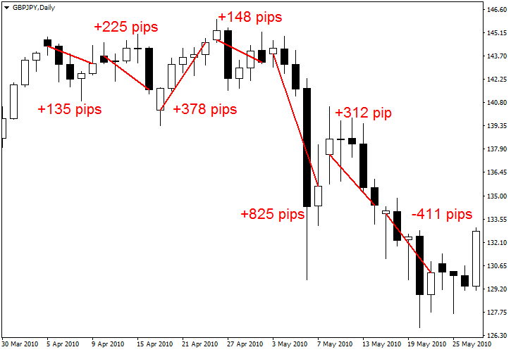 fxcracked.com forex-gap-strategy-gbpjpy-example