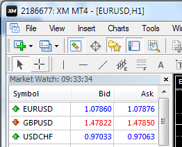 fxcracked.com moving-averages