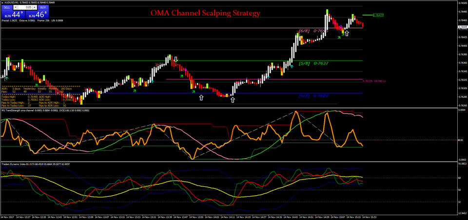 fxcracked.com oma-channel-scalping-strategy