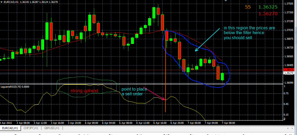 fxcracked.com trading-using-Laguerre_RSI-MT4-indicator