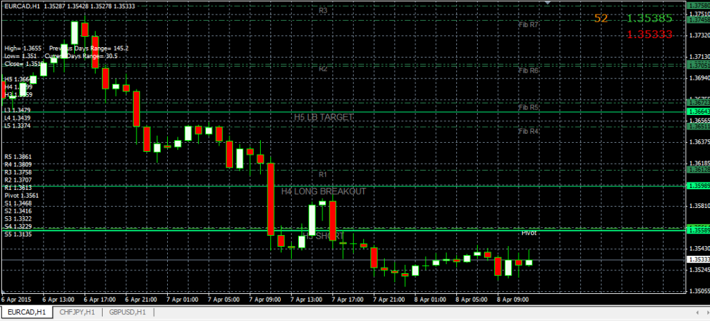 fxcracked.com using-the-camarilla-indicator