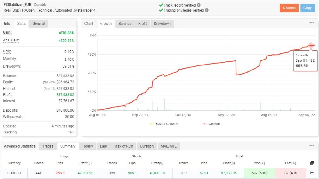 FXSTABILIZER EA FREE Download FXCracked.com