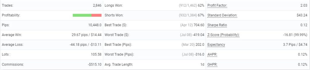 FXSTABILIZER MT4 Forex Robot FREE Download FXCracked.com