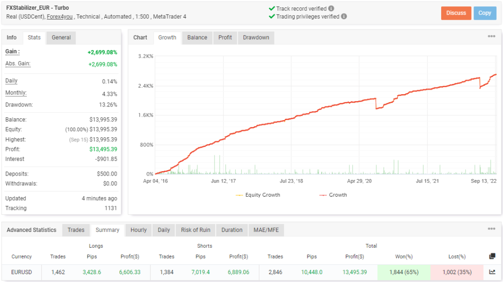 FXSTABILIZER Robot FREE Download FXCracked.com