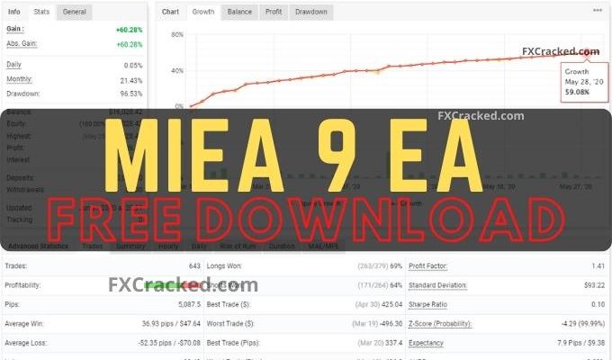 MIEA 9 Multi-Currency Robot FREE Download FXCracked.com