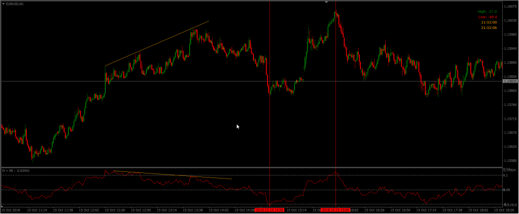 Modified Moving Average indicator FREE Download FXCracked.com