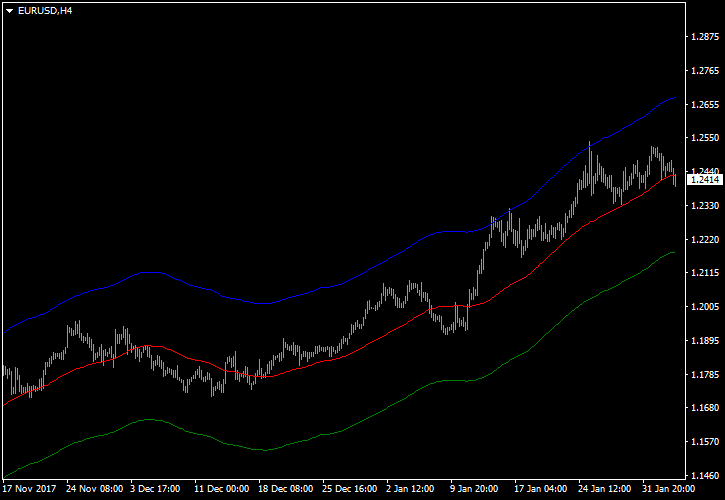 fxcracked.com Band Moving Average