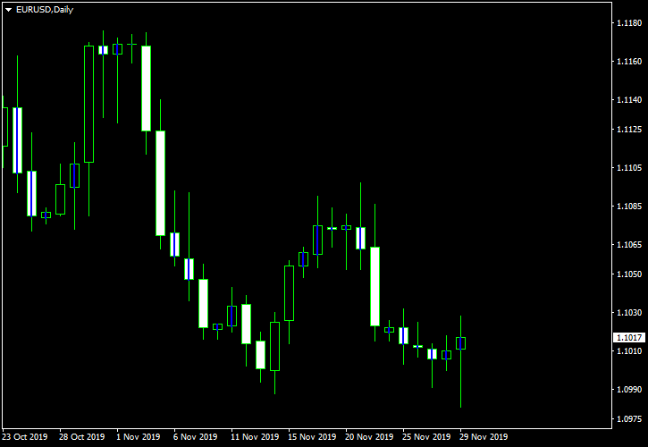 fxcracked.com Basing Candles forex indicator