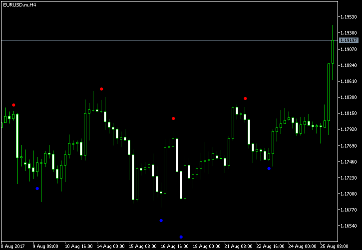 fxcracked.com Beginner forex indicator