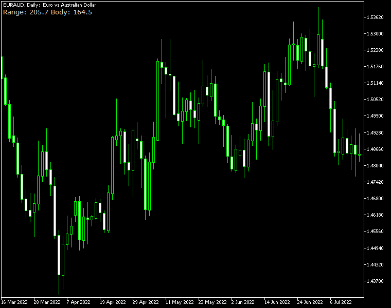 fxcracked.com CandleRange indicator