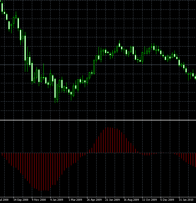 fxcracked.com Coppock forex indicator