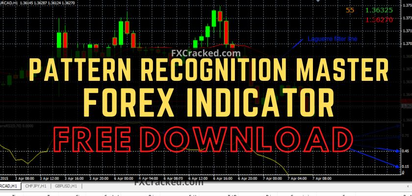 fxcracked.com Pattern Recognition Master Forex MT4 MT5 indicator Free Download