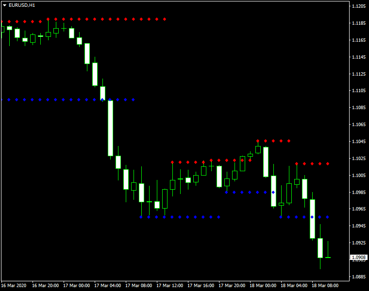 fxcracked.com Support and Resistance