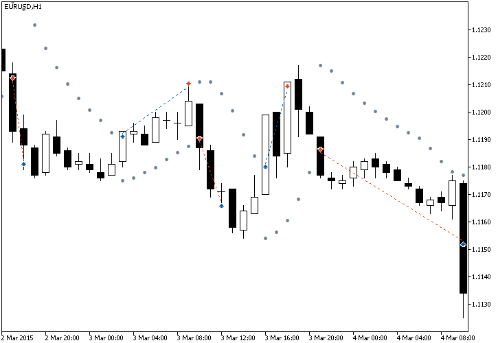 fxcracked.com parabolic-sar-strategy