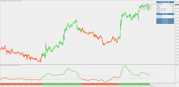 DSP Indicators FREE Download FXCracked.com