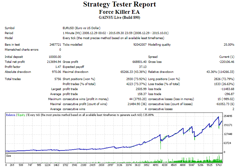 FREE Expert Advisor Download FXCracked.com