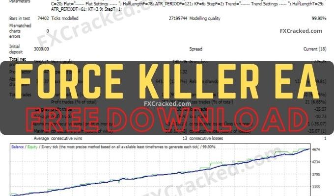 Force Killer FREE Expert Advisor Download FXCracked.com