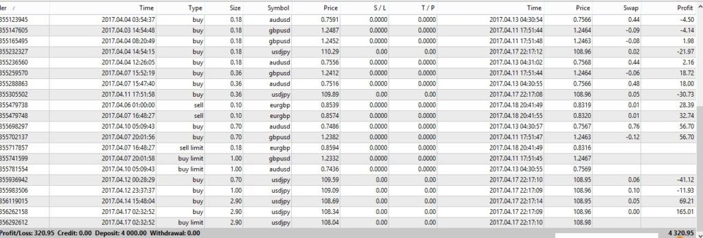 Forex Robot MT4 FREE Download FXCracked.com