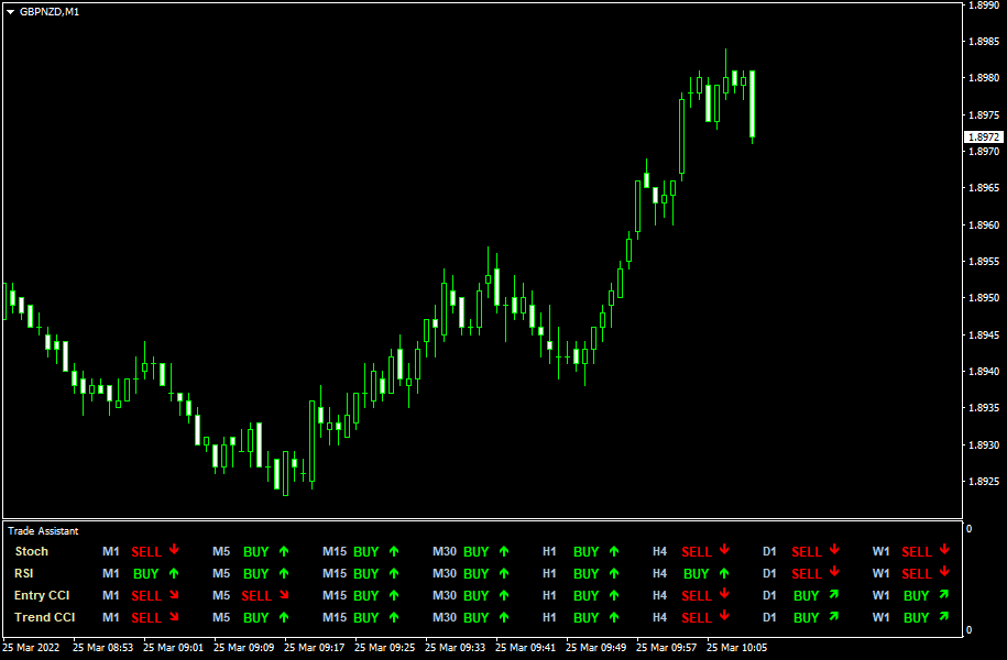 forexcracked.com TradeAssistant