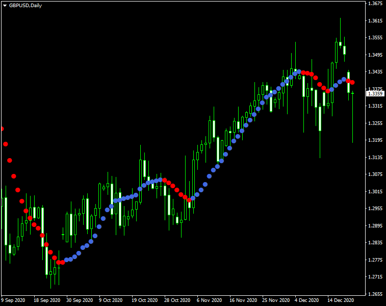 fxcracked.com Dots forex indicator