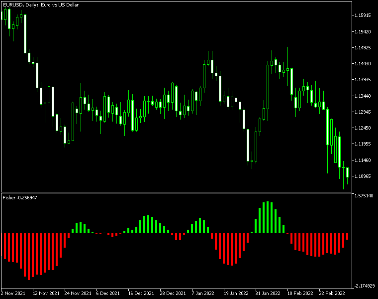 fxcracked.com Fisher forex indicator free download