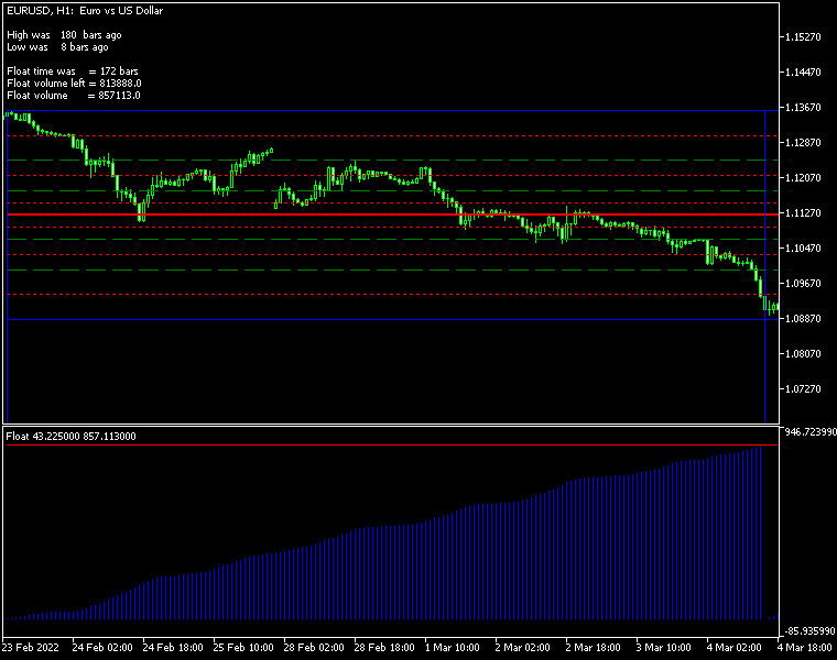 fxcracked.com Float forex indicator free download