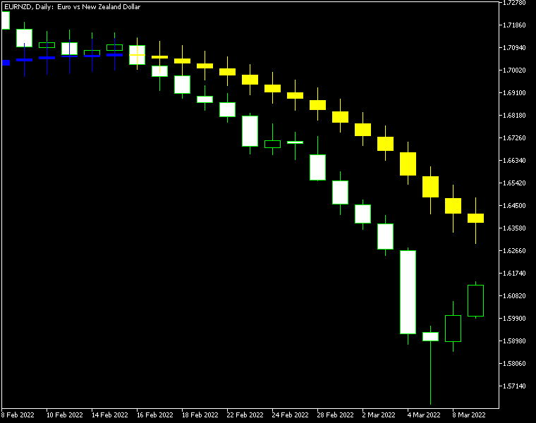 fxcracked.com MA-Candlesticks