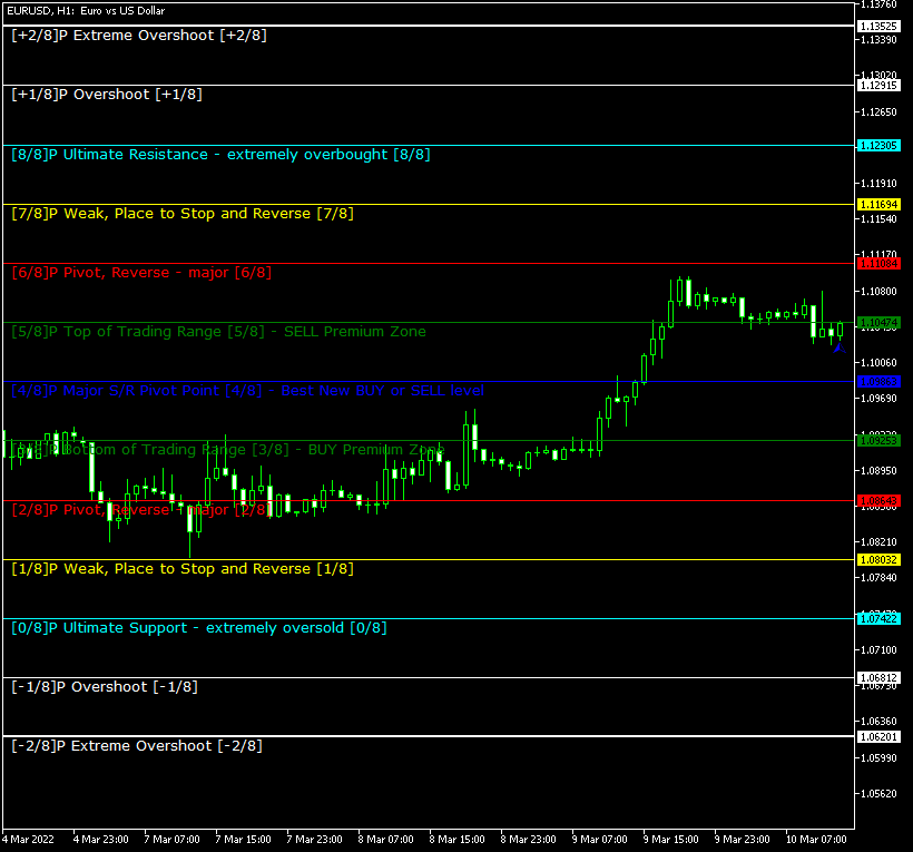 fxcracked.com Murrey_Math_Line_X