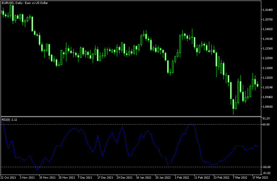 fxcracked.com RangeExpansionIndex