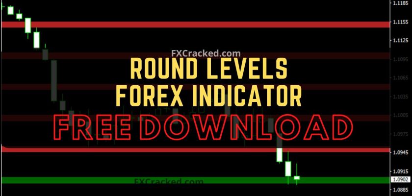 fxcracked.com Round Levels Forex MT4 MT5 indicator Free Download