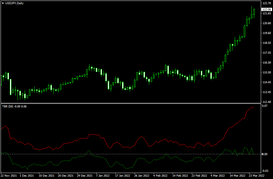 fxcracked.com TradeBreakOut