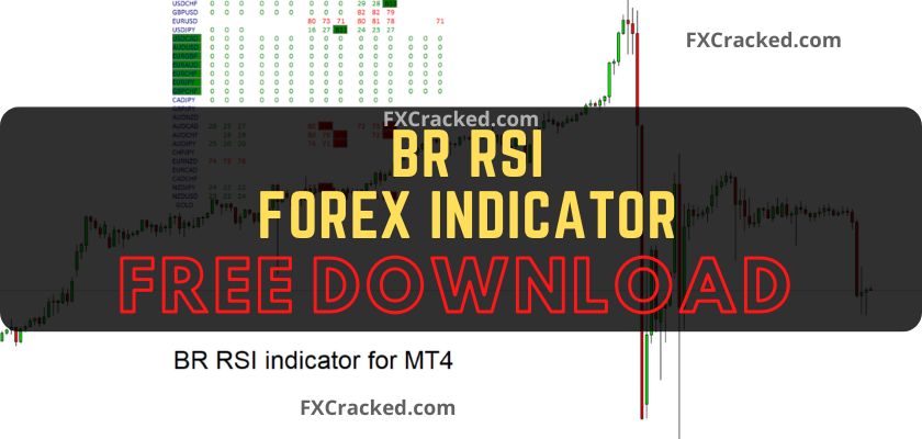 fxcracked.com BR Rsi Forex MT4 indicator Free Download