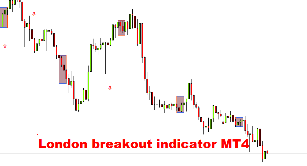 fxcracked.com London-breakout-indicator