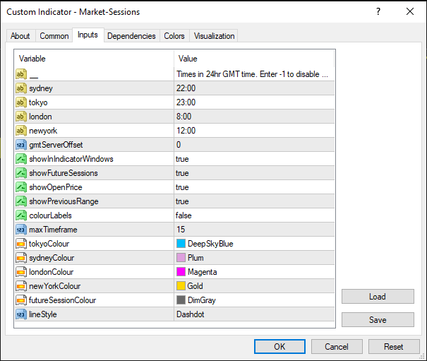 fxcracked.com Market-Sessions-Indicator-MT4-Settings