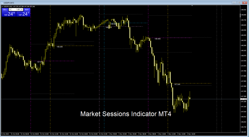 fxcracked.com Market-Sessions-Indicator-MT4f