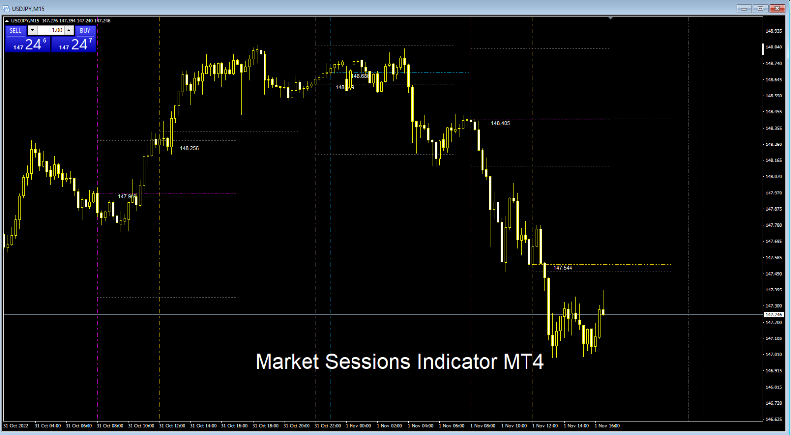 Market Sessions Forex indicator MT4 Free Download FXCracked