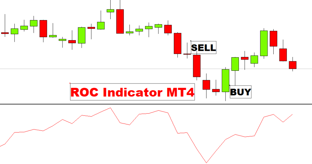 fxcracked.com ROC-Indicator-MT4