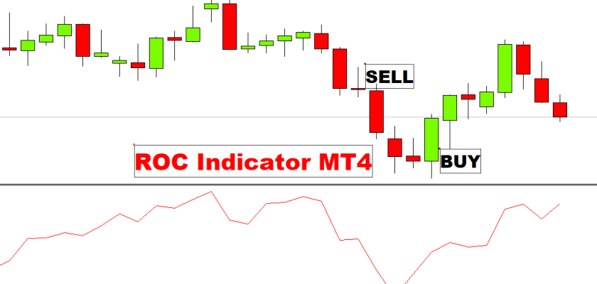 fxcracked.com ROC-Indicator-MT4