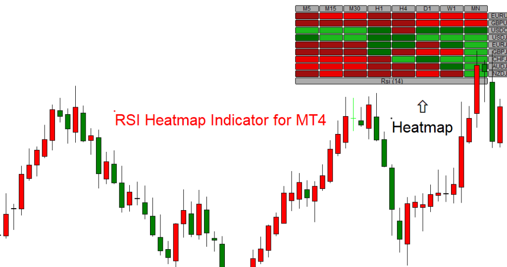 fxcracked.com RSI-Heatmap-Indicator
