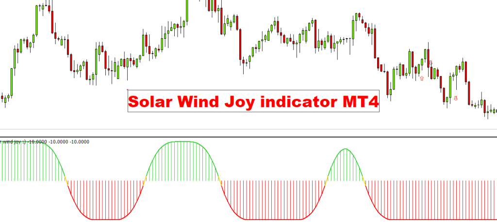 fxcracked.com Solar-Wind-Joy-Indicator
