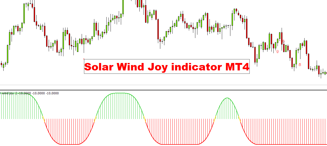 Solar Wind Joy Forex Indicator MT4 Free Download FXCracked