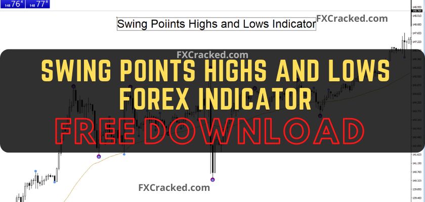 fxcracked.com Swing Points Highs and Lows Forex MT4 indicator Free Download