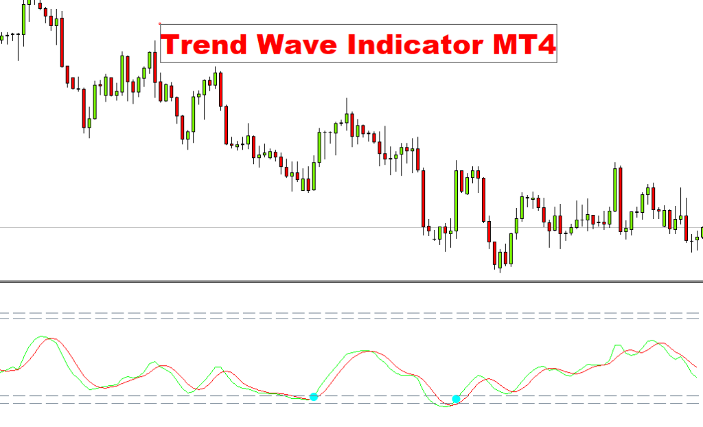 fxcracked.com Trend-wave-indicator