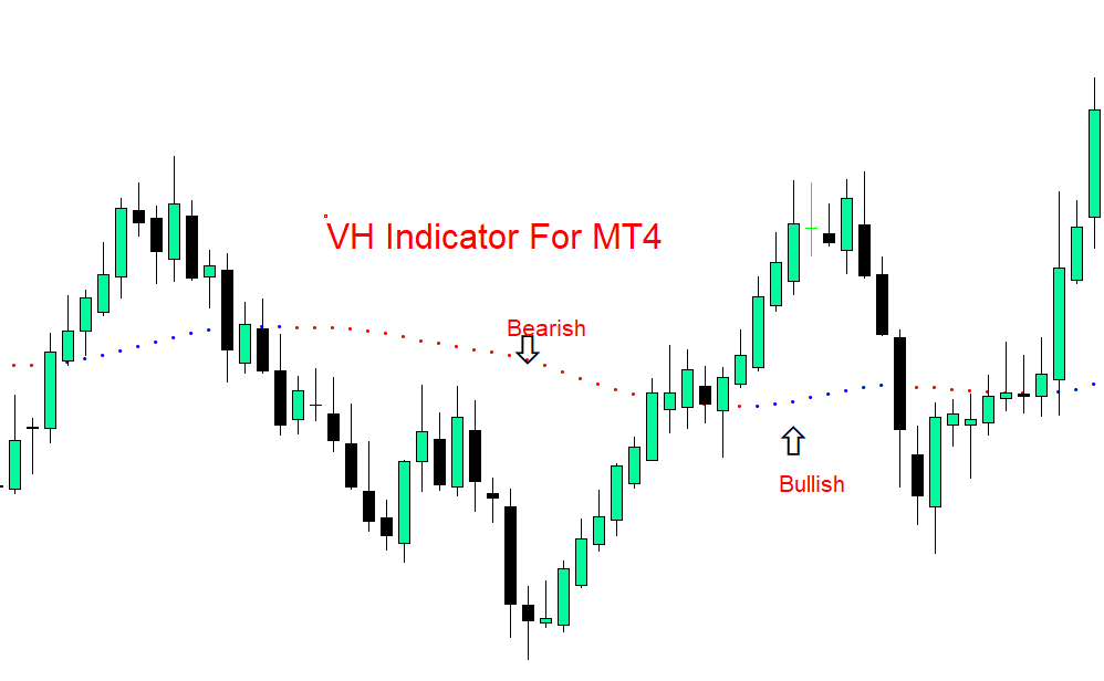 fxcracked.com VH-indicator-for-MT4
