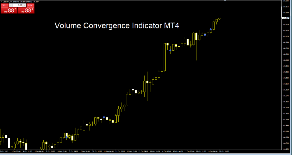 fxcracked.com Volume-convergence-indicator