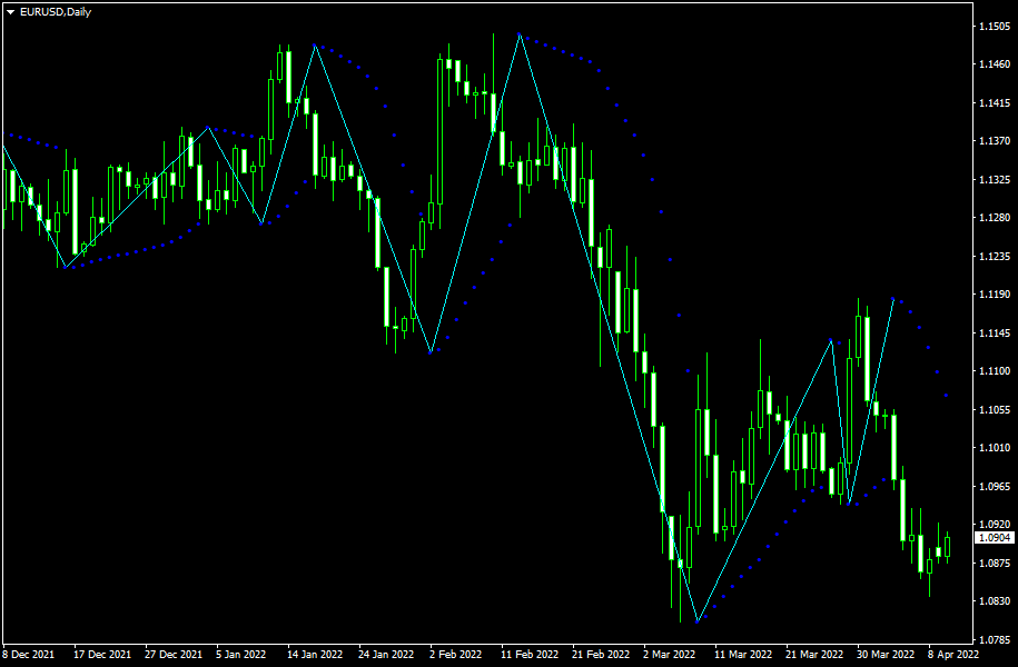 fxcracked.com ZigZagOnParabolic-DetectionTime