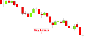 fxcracked.com bank-level-chart