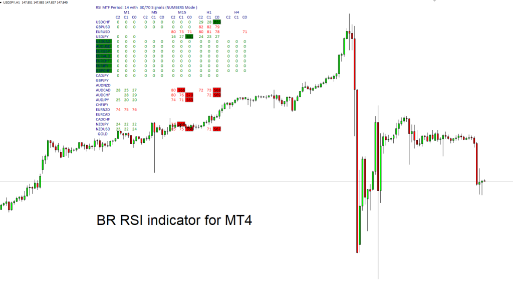 fxcracked.com br-rsi-indicator-1536x852